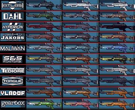 Weapons List • Borderlands 1 – Database .